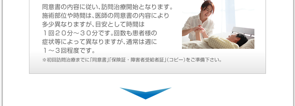 同意書の内容に従い、訪問治療開始となります。施術部位や時間は、医師の同意書の内容により多少異なりますが、目安として時間は1回20分~30分です。回数も患者様の症状などによって異なりますが、通常は週に1~3回程度です。※初回訪問治療までに「同意書」「保険証・障害者受給者証」(コピー)をご準備下さい。